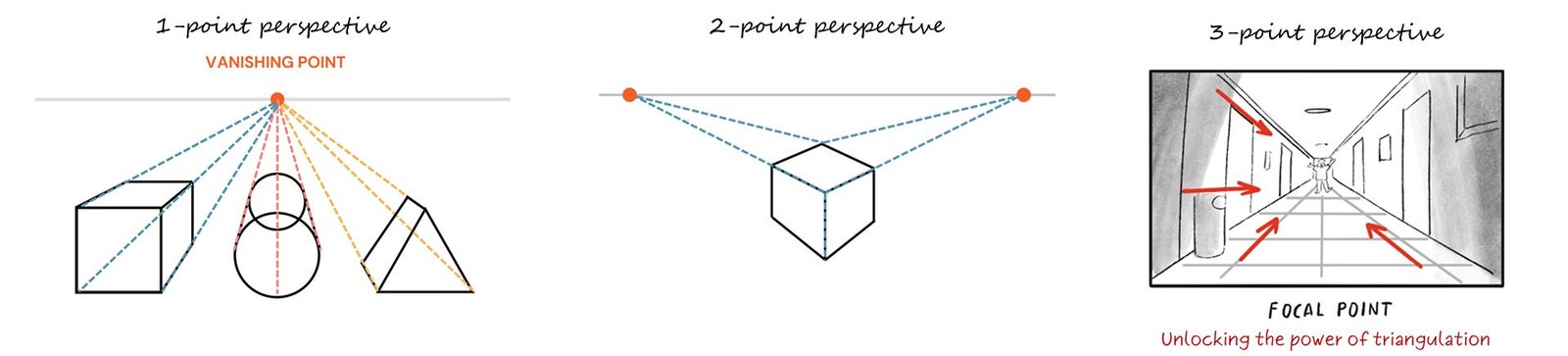 1-point-perspective